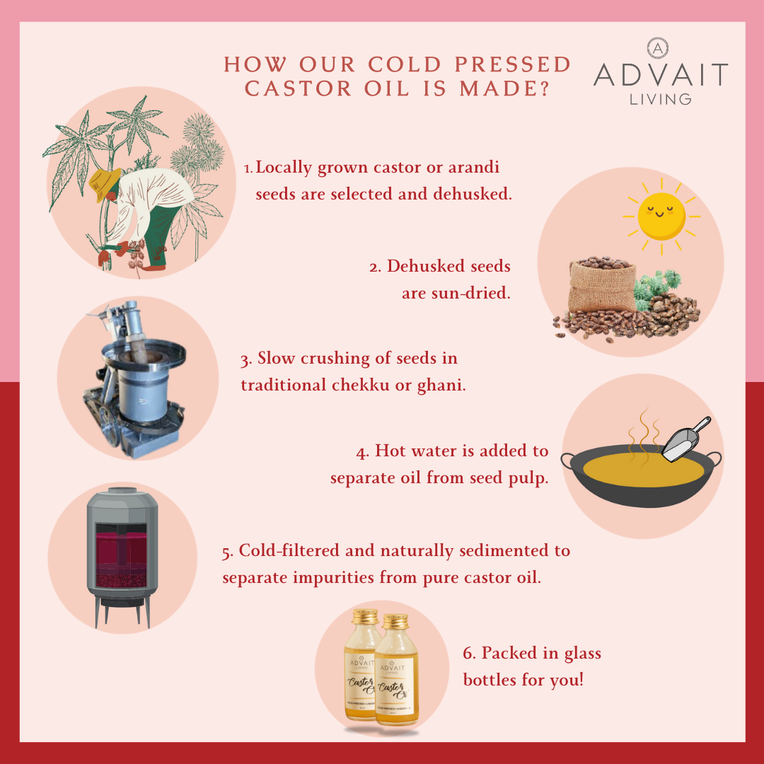 Wood Pressed Castor Oil (अरंडी का तेल) | 100% Pure & Edible | Safe for Hair