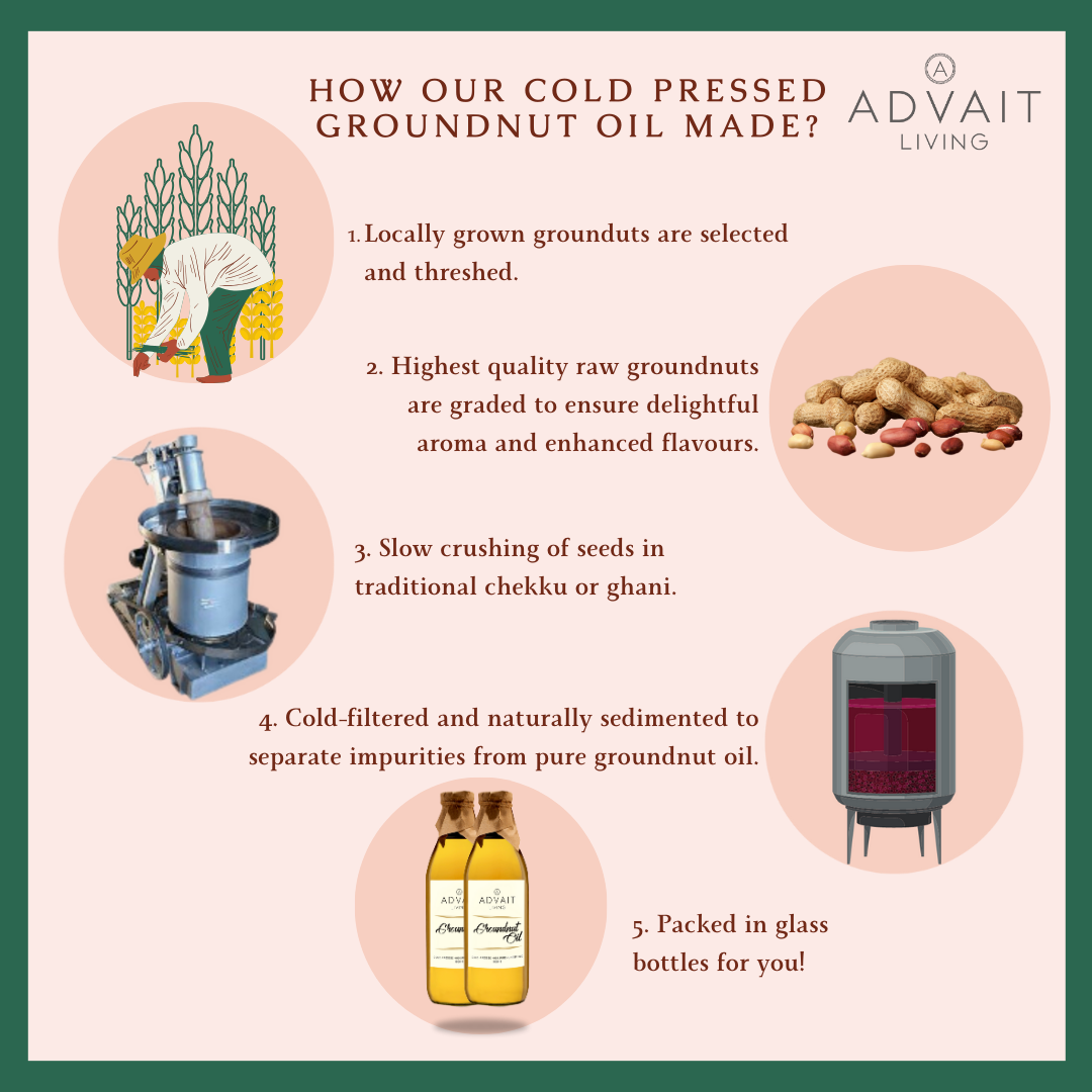 Cold Pressed Groundnut Oil (मूंगफली का तेल) | Raw & Unrefined | All Purpose Use