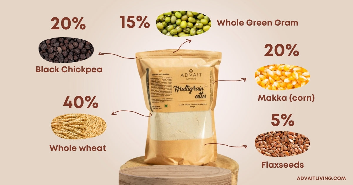 Multigrain Atta | 800 g | Freshly Milled Flour | Made From 5 Whole Grains