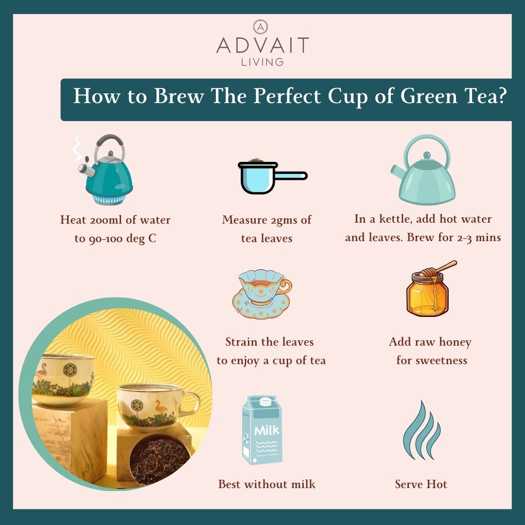 Illustration of how to brew the perfect cup of green tea using Advait Living Organic Green Tea.