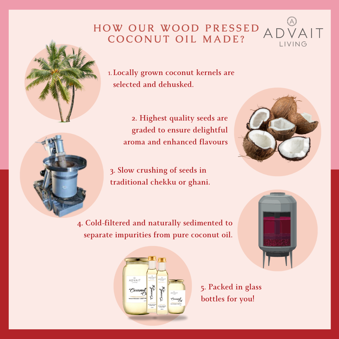 Wood Pressed Coconut Oil (नारियल का तेल) | Virgin | All Purpose Use