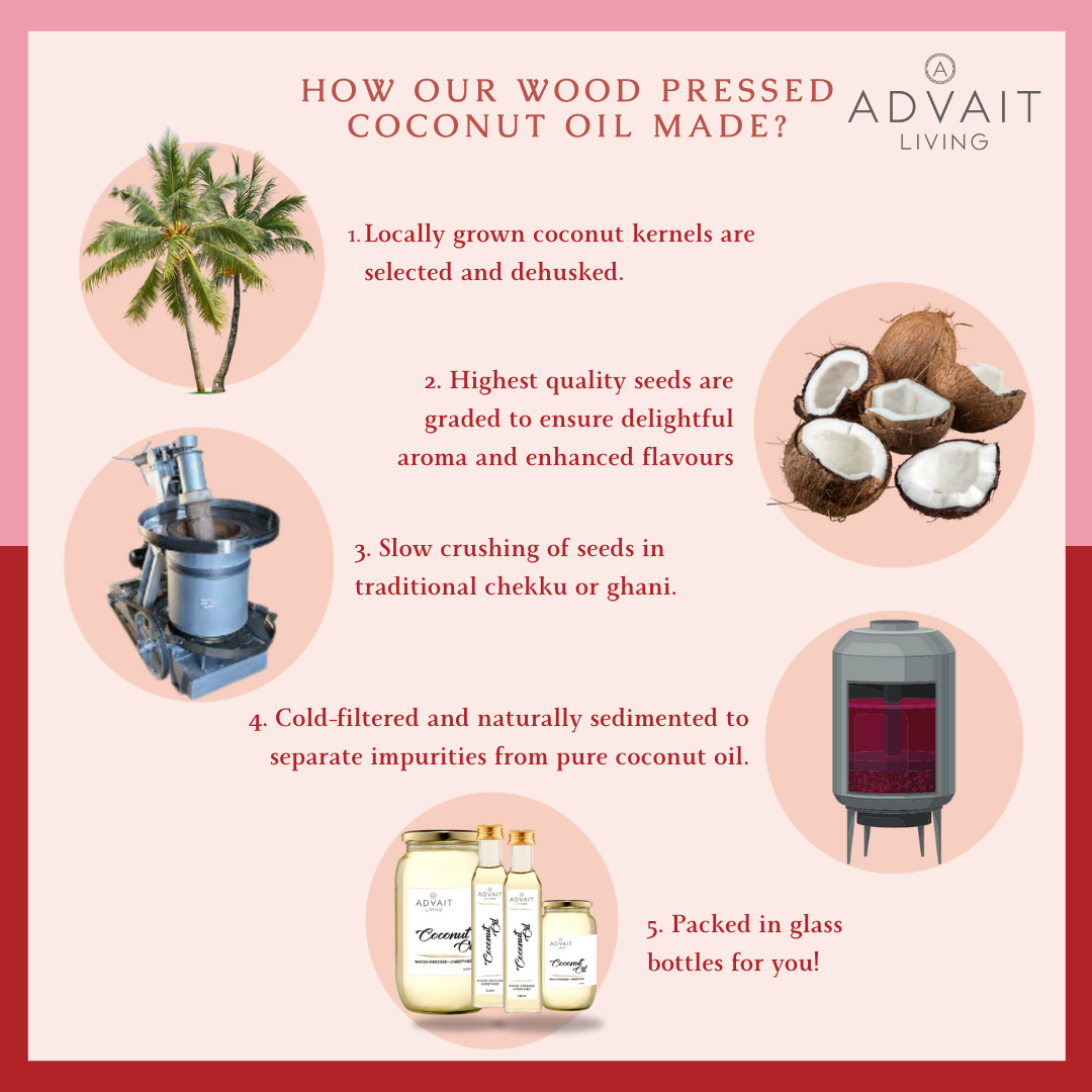 Infographic showing the Making Process of Advait Living Virgin Coconut Oil