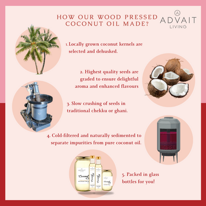 Infographic showing the Making Process of Advait Living Virgin Coconut Oil