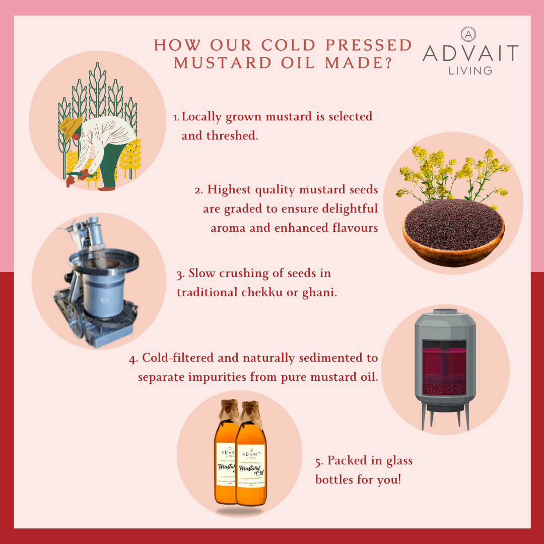 Infographic showing how Cold Pressed Mustard Oil is made at Advait Living