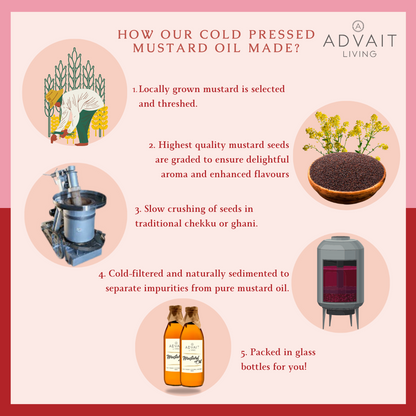 Infographic showing how Cold Pressed Mustard Oil is made at Advait Living