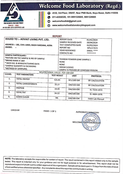2024 Lab report of Thandai Powder showing total energy and other macronutrients present.