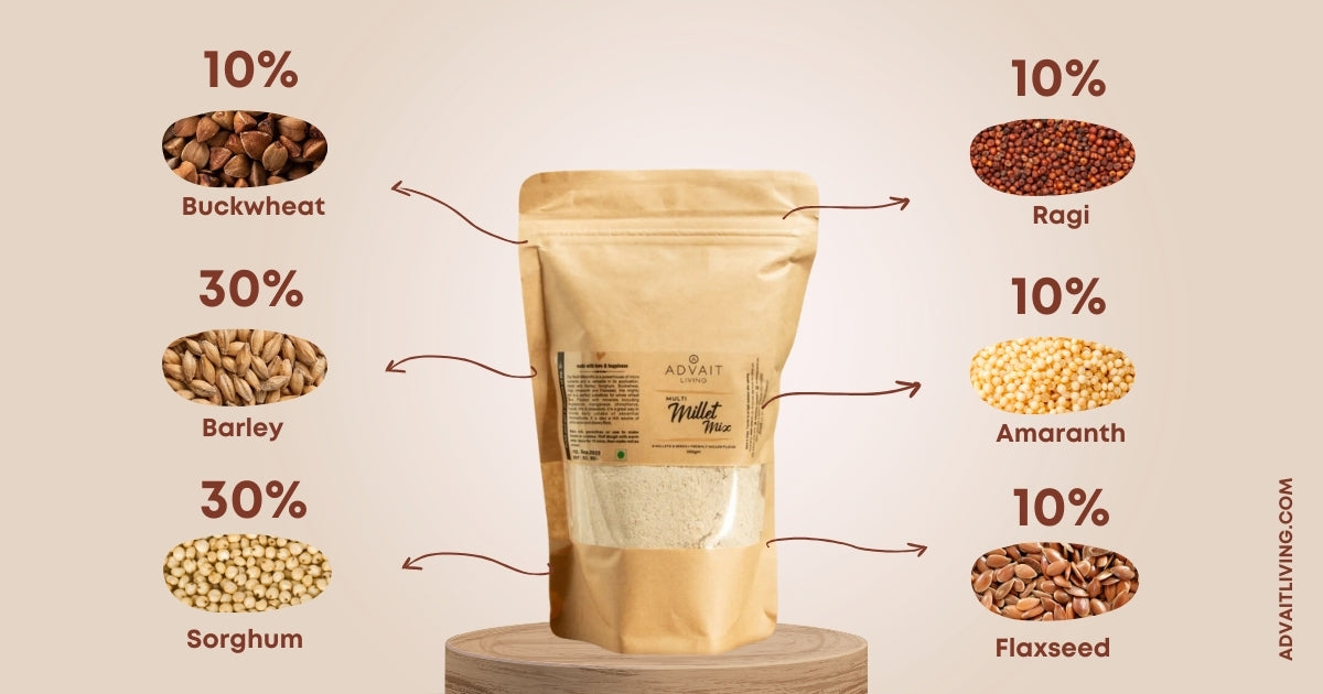 Millet Bonanza Gourmet Gift Hamper | Wholesome Food Basket