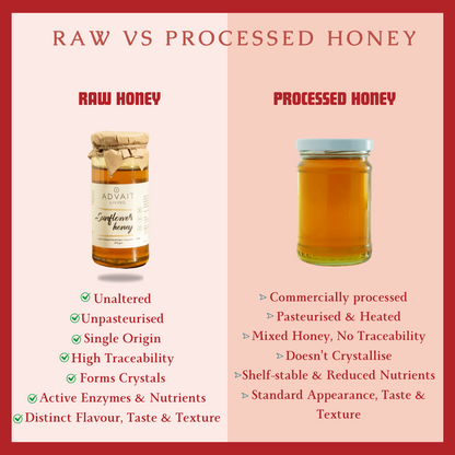 Raw Honey | Sunflower | Monofloral | Unpasteurised & Pure | Cold-filtered