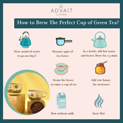 Illustration of how to brew the perfect cup of green tea using Advait Living Organic Green Tea.